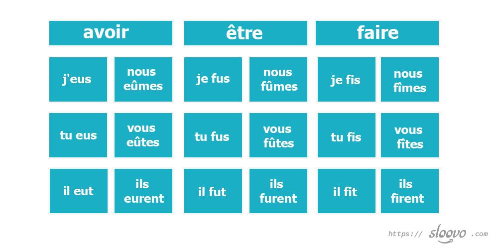 Глаголы-исключения в passé simple. Онлайн перевод с французского