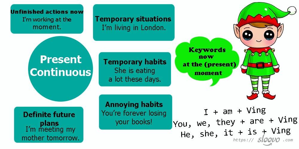 Present Continuous