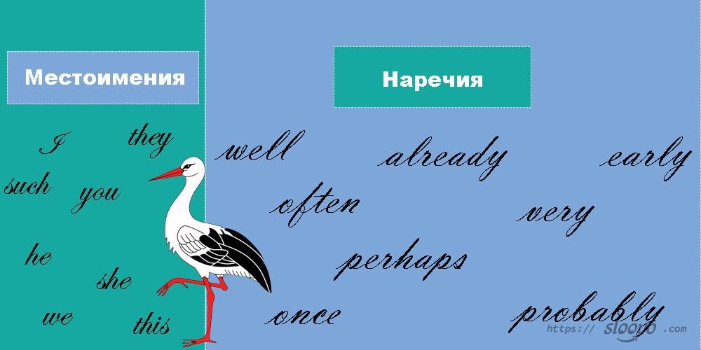 Местоимения и наречия в английском языке