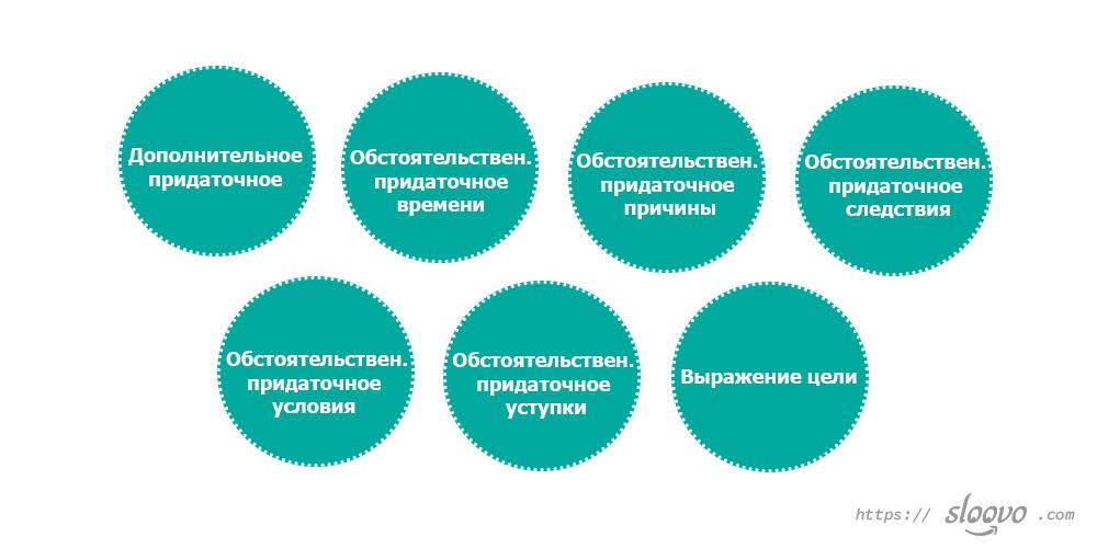 Инфинитивные, причастные конструкции во французском