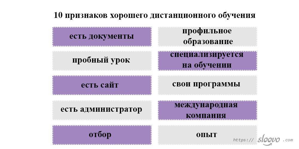 10 признаков хорошего дистанционного обучения