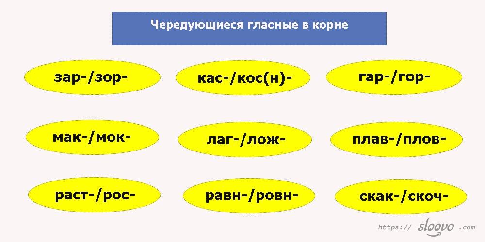 Чередующиеся гласные в корне