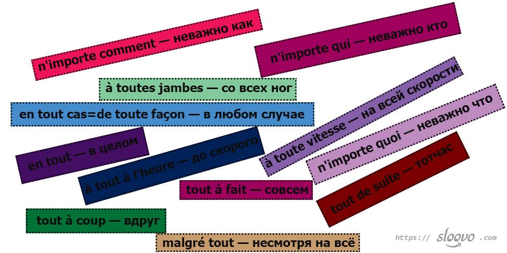 Устойчивые выражения во французском языке