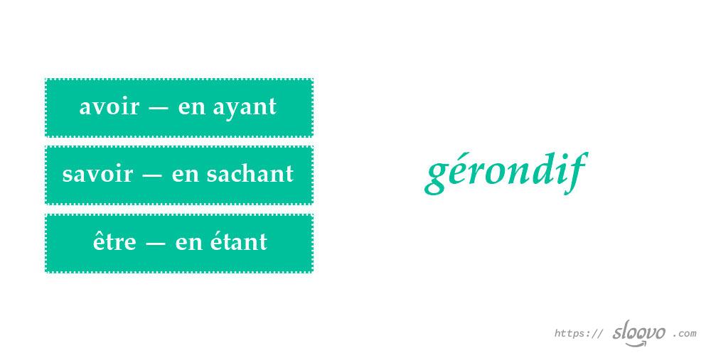 Gérondif — деепричастие во французском. Французский язык — слова с произношением и переводом