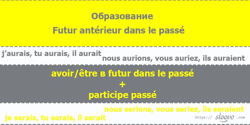 Образование Futur antérieur dans le passé