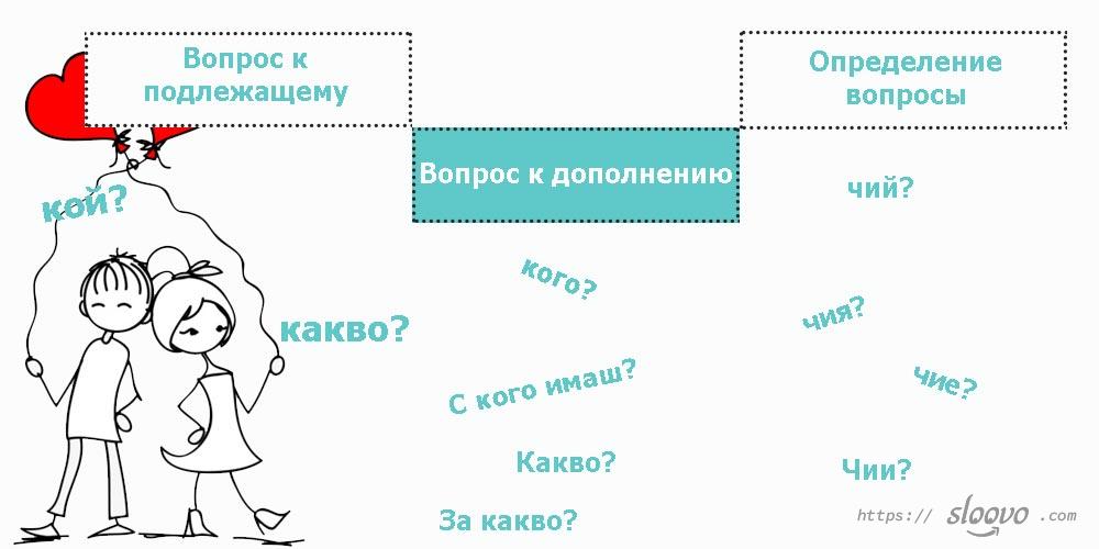 Как задать вопрос в болгарском?