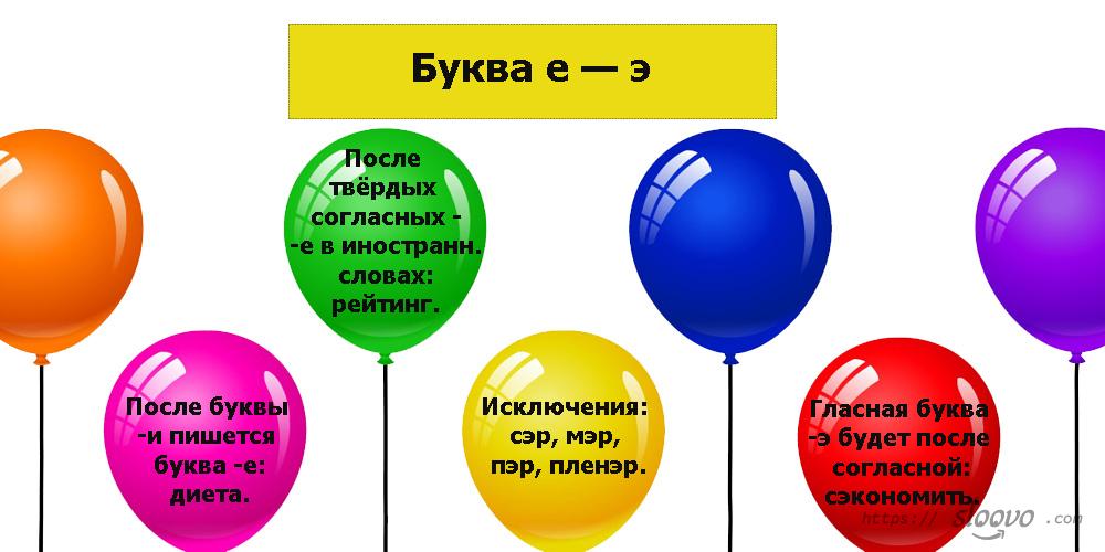 Буква е — э в русском языке