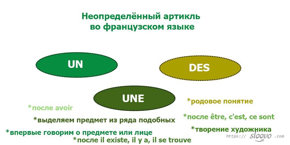 Неопределённый артикль во французском языке