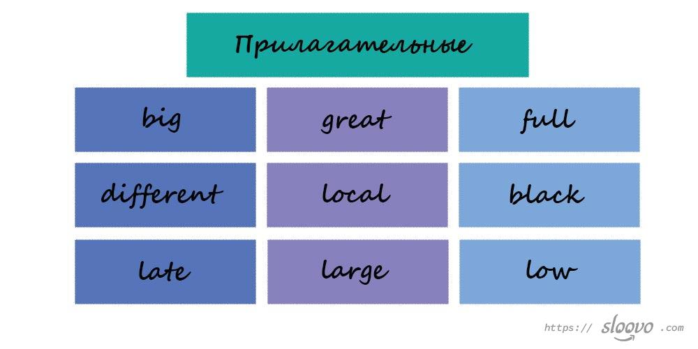 Прилагательные в английском языке, использующиеся при переводе текста с английского на русский