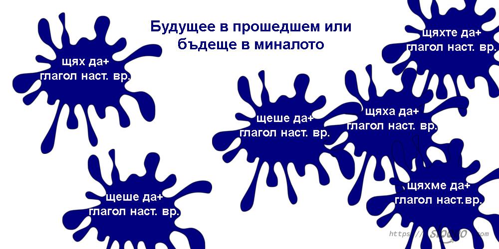 Будущее в прошедшем или бъдеще в миналото
