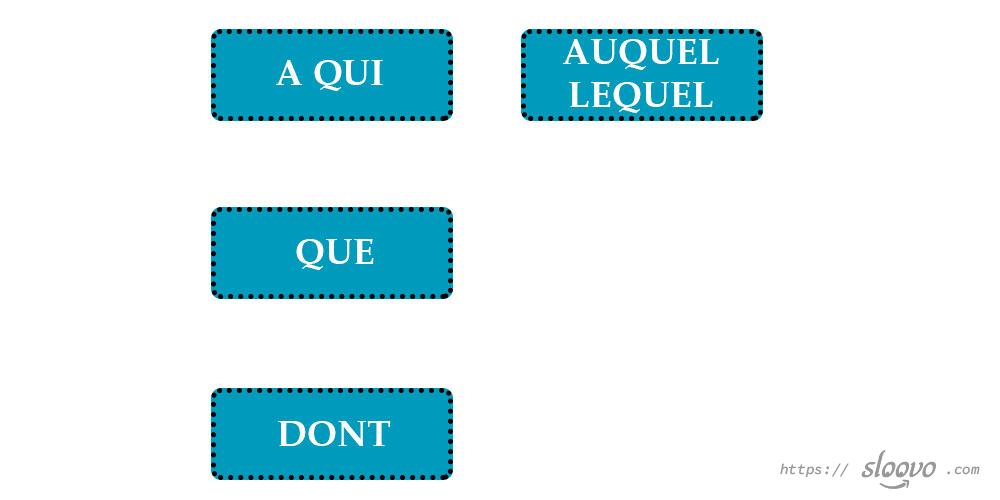 Употребление относительных местоимений во французском языке