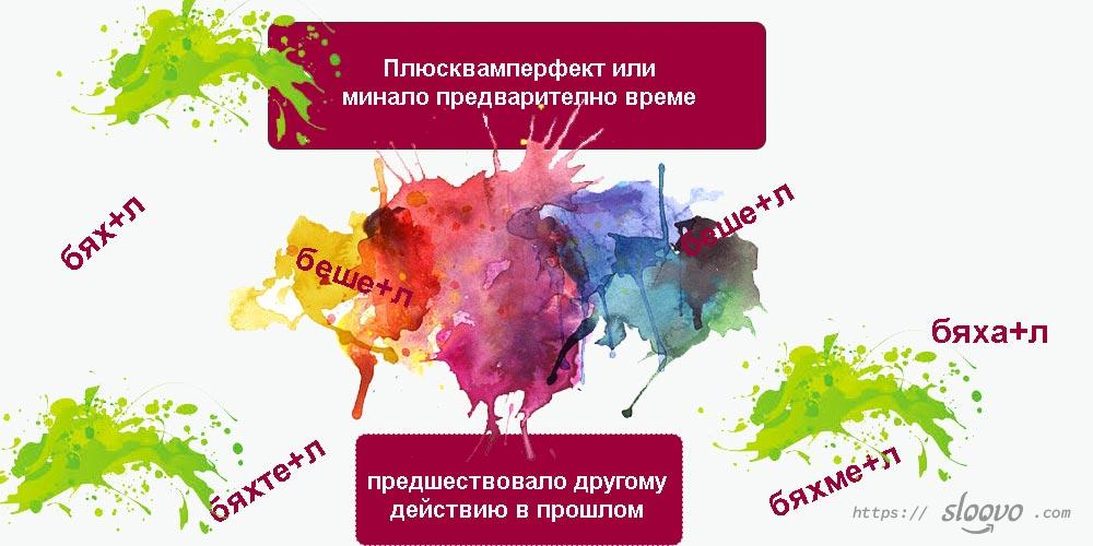 Плюсквамперфект или минало предварително време