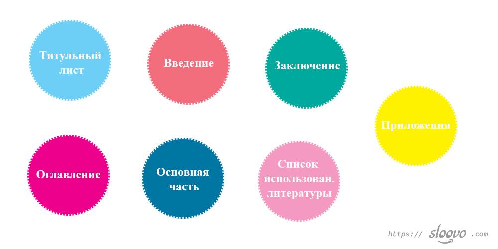 Структура курсовой работы