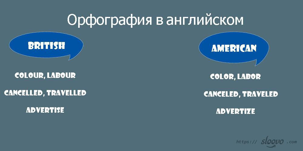 Орфография в английском