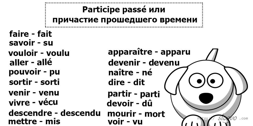 Participe passé или причастие прошедшего времени