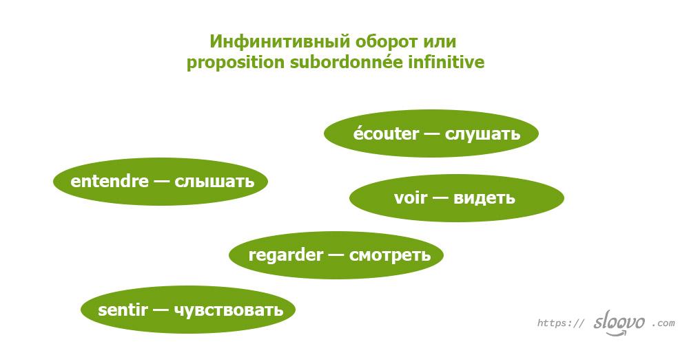 Инфинитивный оборот