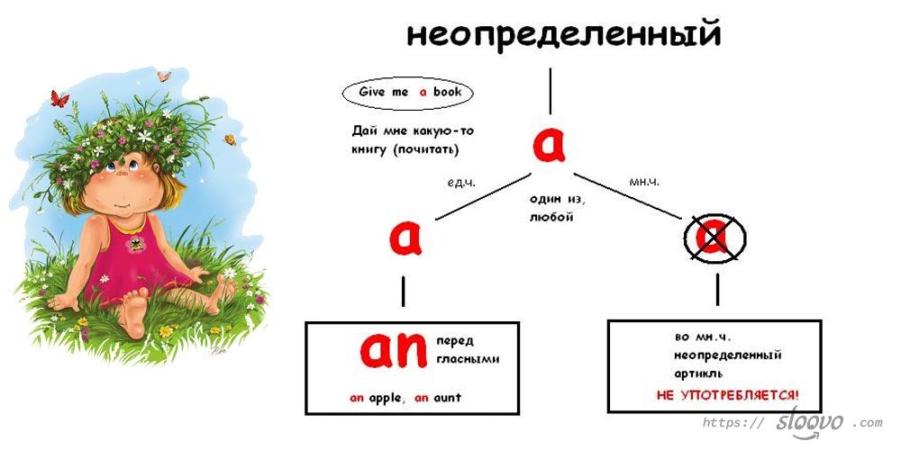 Неопределённый артикль в английском