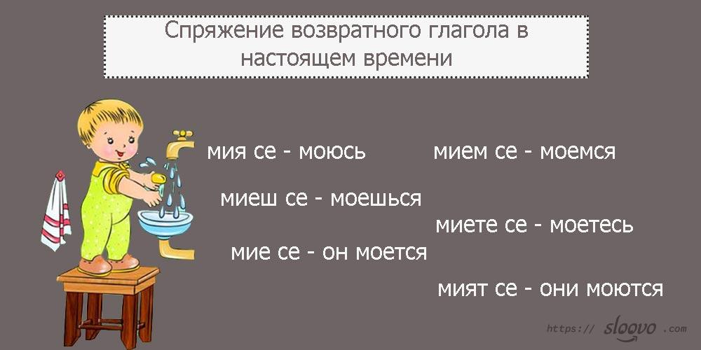 Спряжение возвратного глагола в настоящем времени в болгарском языке. Выучить смешные болгарские слова с переводом на русский