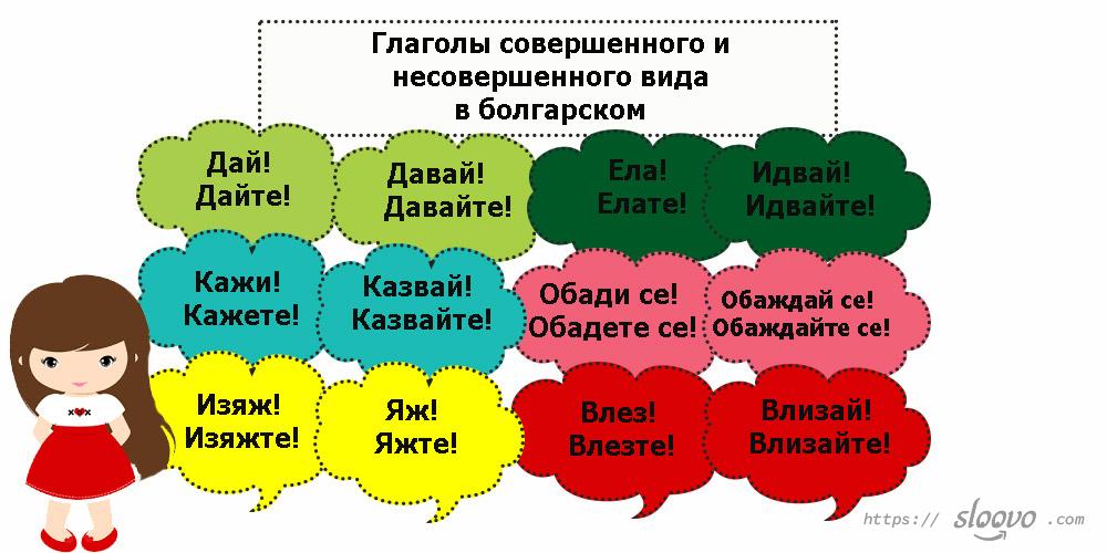 Глаголы совершенного и несовершенного вида в болгарском языке