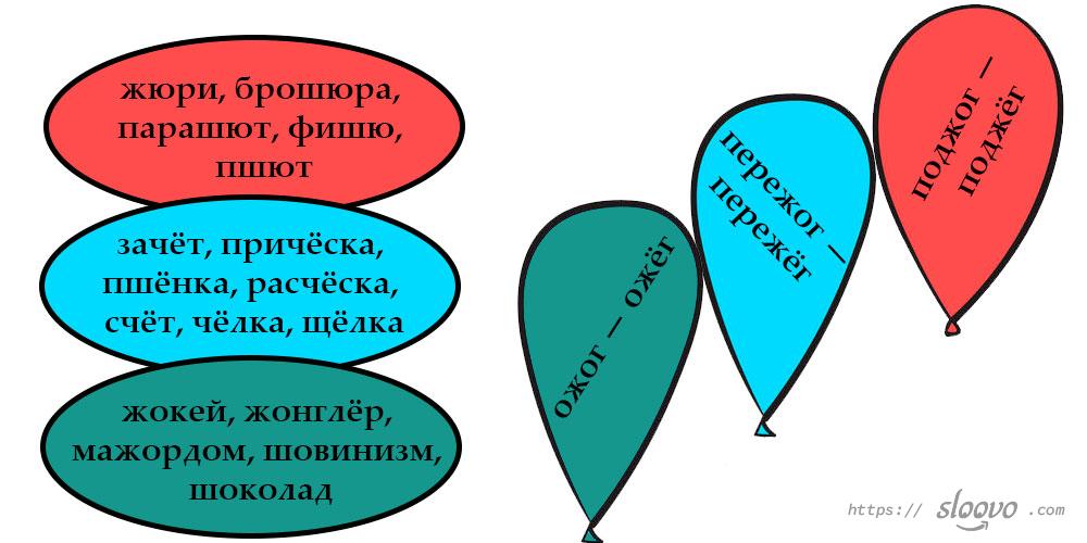 Гласные после шипящих в русском языке. Уроки русского языка