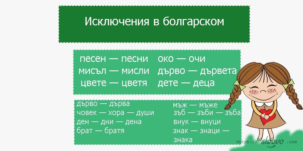 Исключения в болгарском