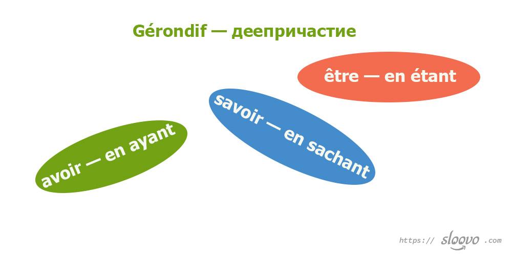 Gérondif — деепричастие