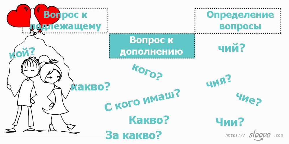 Как задать вопрос в болгарском? Перевод с болгарского на русский