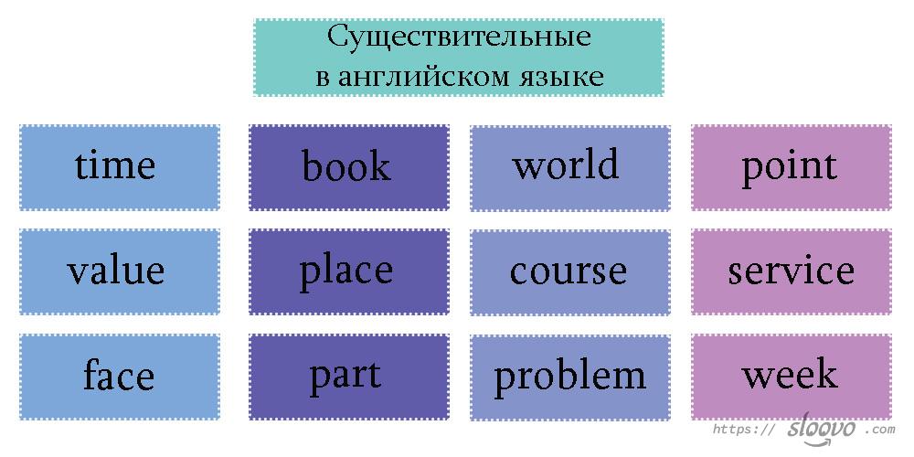 Существительные в английском языке