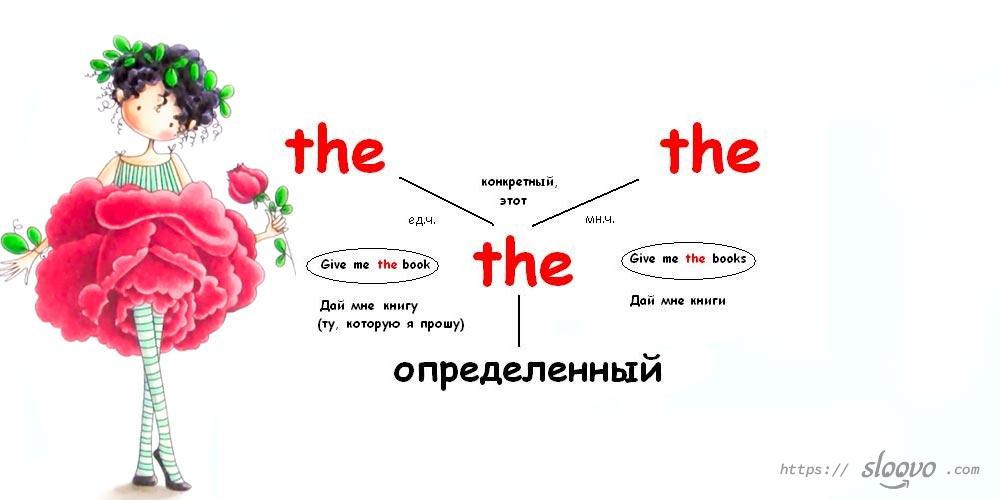 Определённый артикль в английском