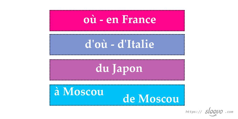 Предлоги с географическими названиями во французском языке