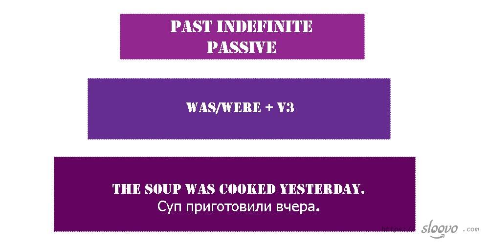 Past Indefinite Passive