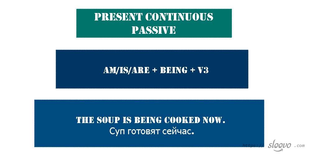 Present Continuous Passive