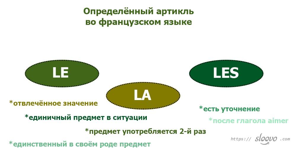 Определённый артикль во французском языке