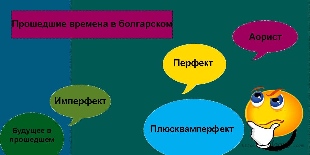 Прошедшие времена в болгарском