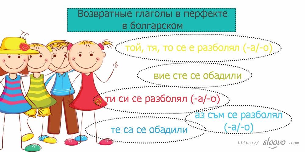 Возвратные глаголы в перфекте в болгарском языке