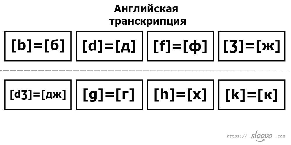 Английская транскрипция