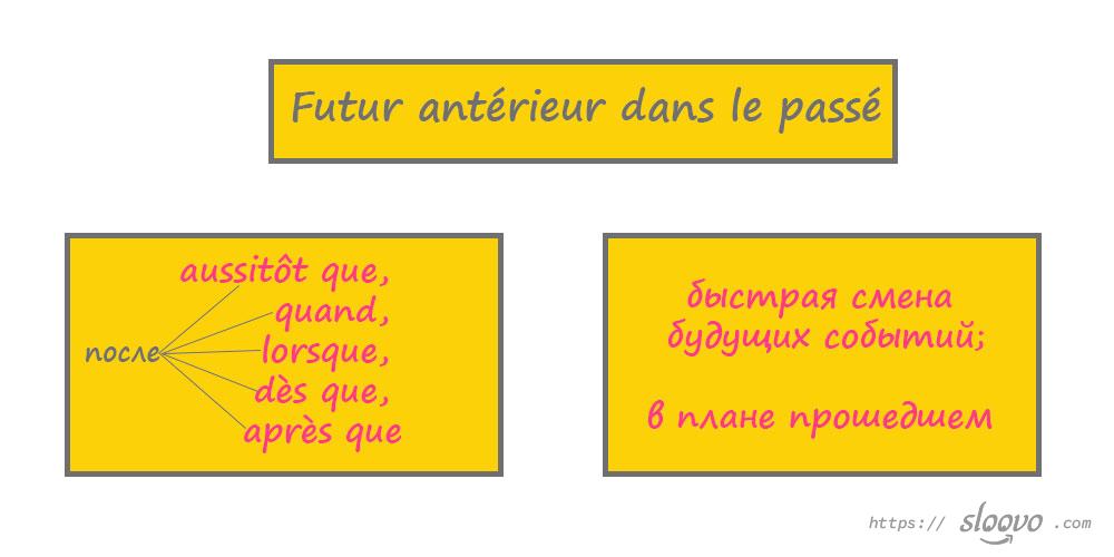 Futur antérieur dans le passé (сложное будущее в прошедшем). Перевод с французского на русский с произношением