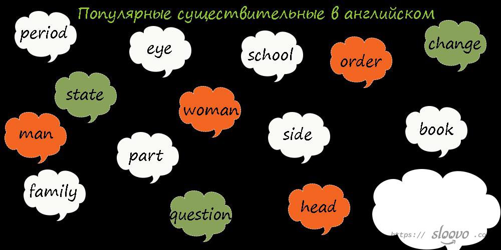 Существительные в английском языке
