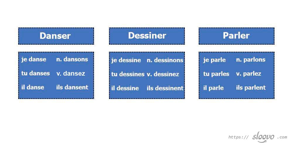 Образование настоящего времени во французском языке