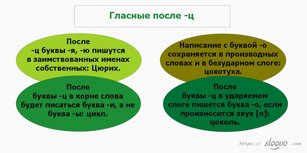 Гласные после -ц в русском языке