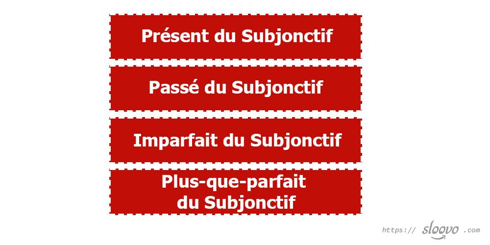 Subjonctif или сослагательное наклонение во французском. Правильный перевод с французского