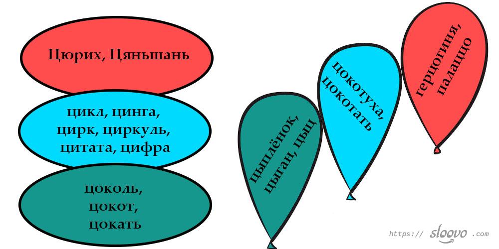 Гласные после -ц в русском языке