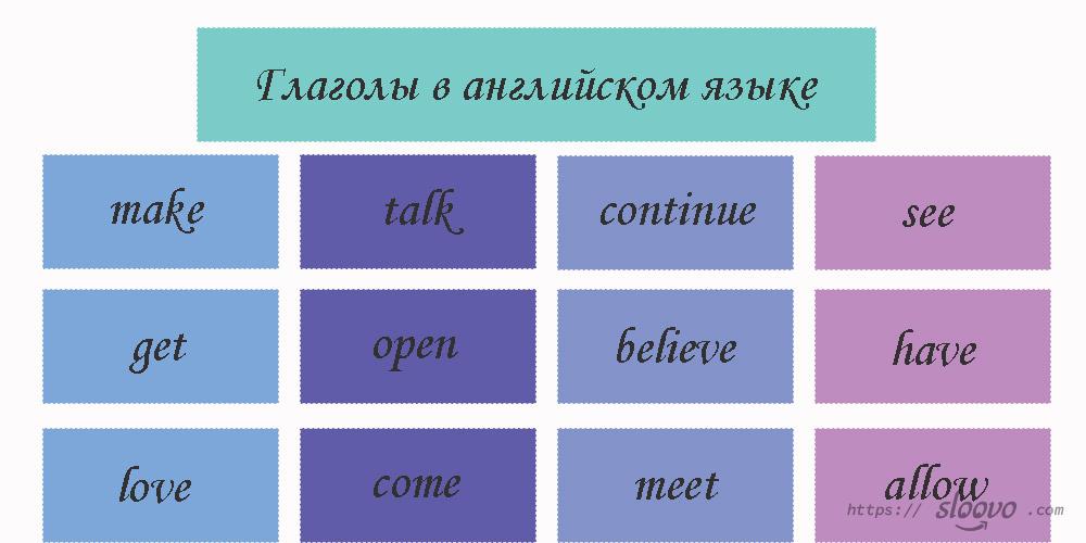 Глаголы в английском языке