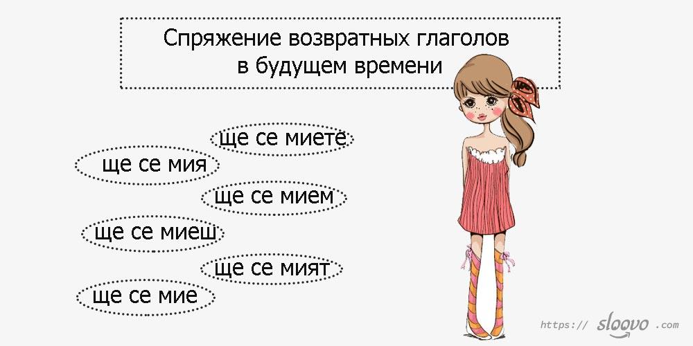 Спряжение возвратных глаголов в будущем времени в болгарском