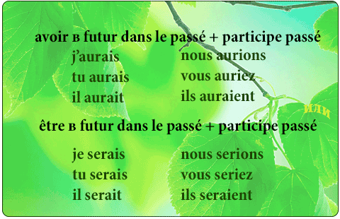 Futur antérieur dans le passé или сложное будущее в прошедшем.