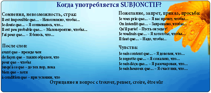 Когда употребляется subjonctif