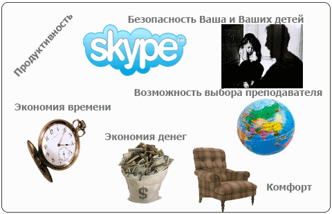 Современные тенденции или английский по скайпу.