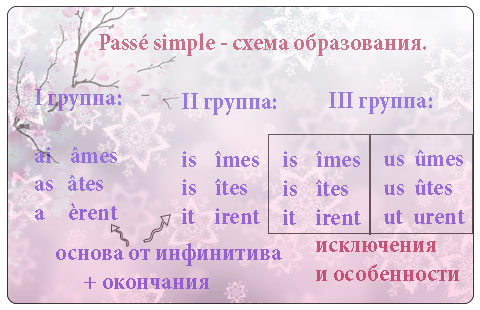 Завершённое письменное время — passé simple.