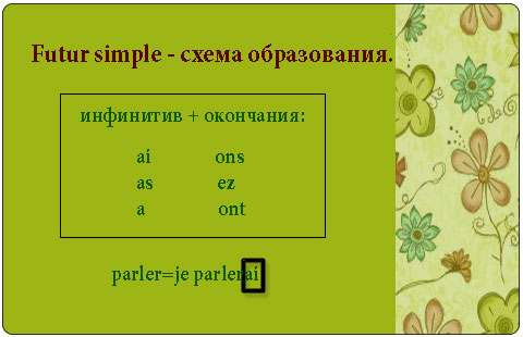 Французский будущее время — образование.