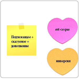Порядок слов во французском предложении.